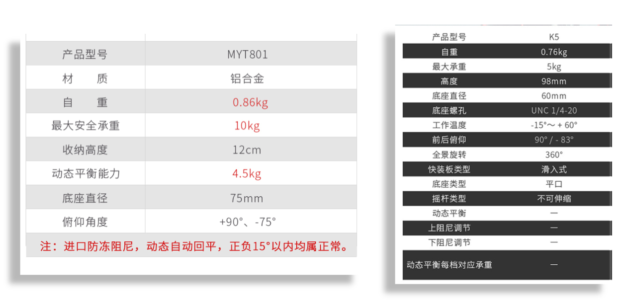 一百至一千五百元的三脚架到底什么区别？三脚架为何有大不同？