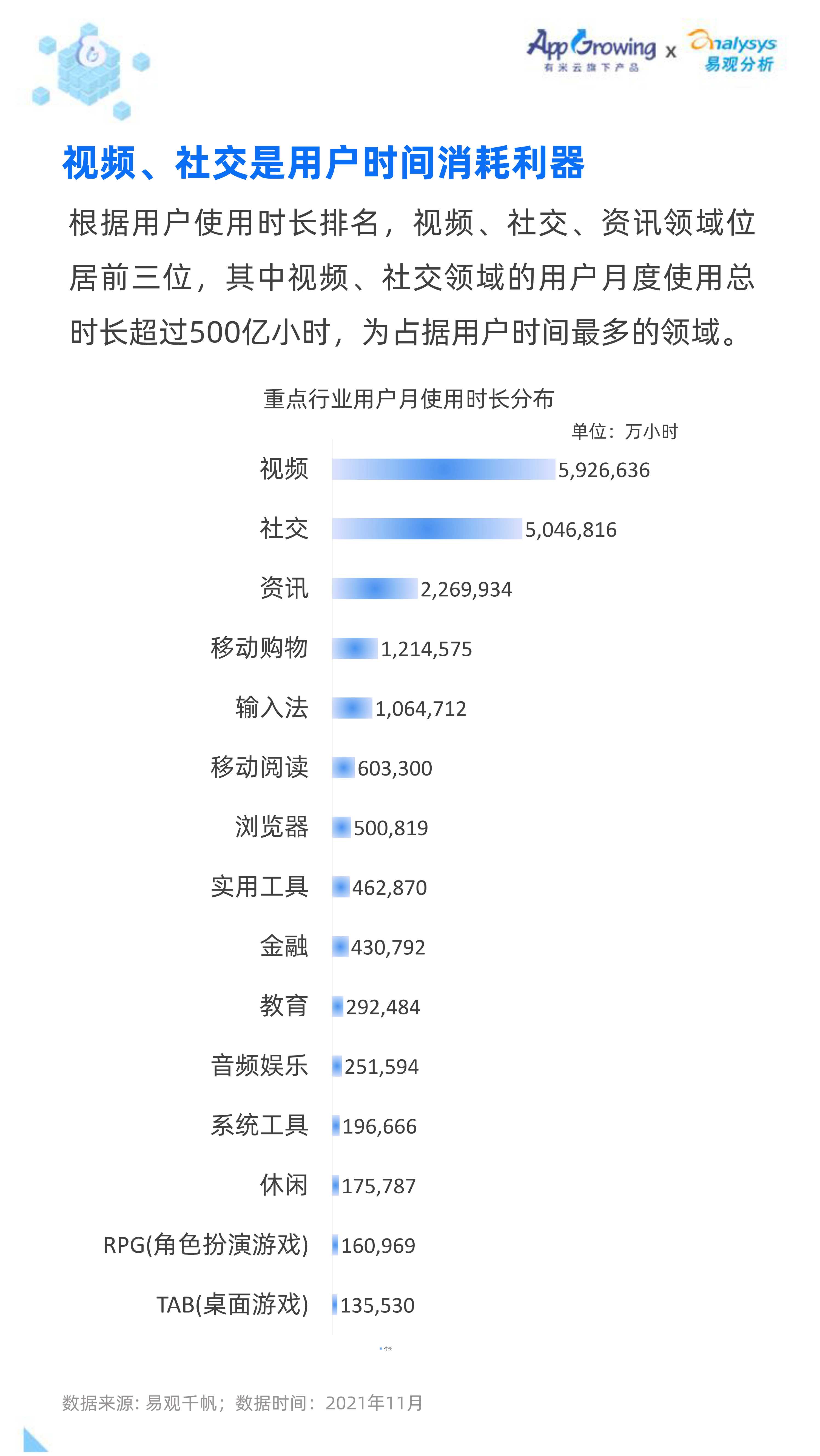 2021全年度移动广告流量观察白皮书
