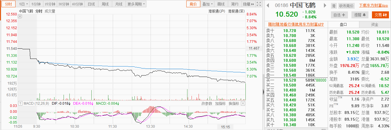 母乳喂养促进行动计划印发，飞鹤股价创新低，10个月市值蒸发千亿