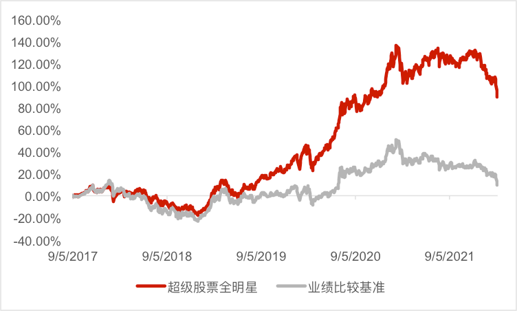 不想错过机会(市场震荡，提供一个投资的好方法)