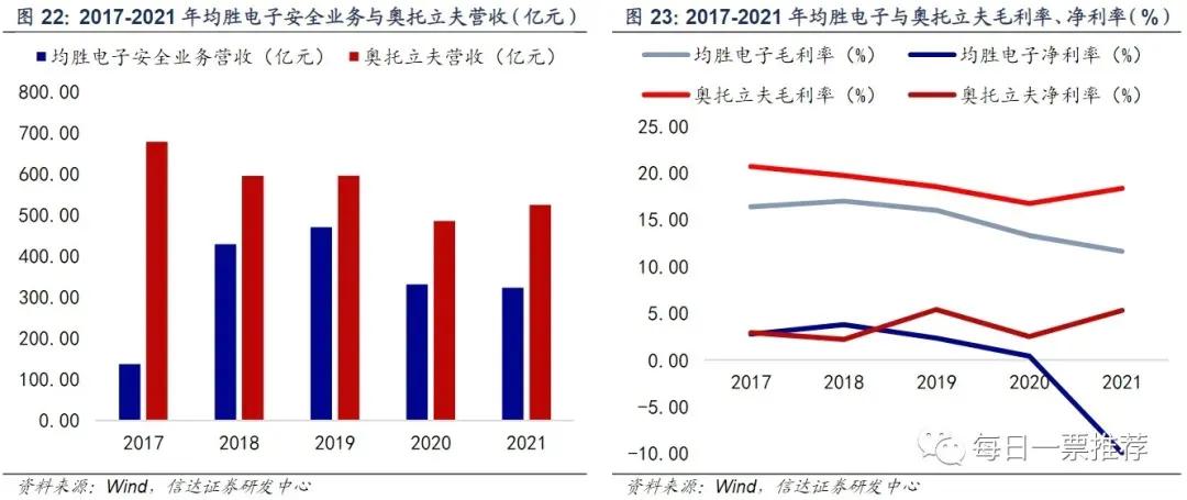 30亿市值“小黑马”卡位配电+充电+电驱电控产品