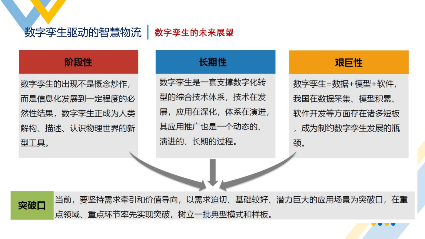 智慧物流概述