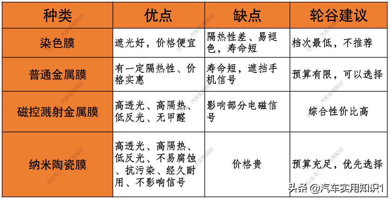 超9成车主贴膜都被坑?老司机教你一些正确挑选的姿势