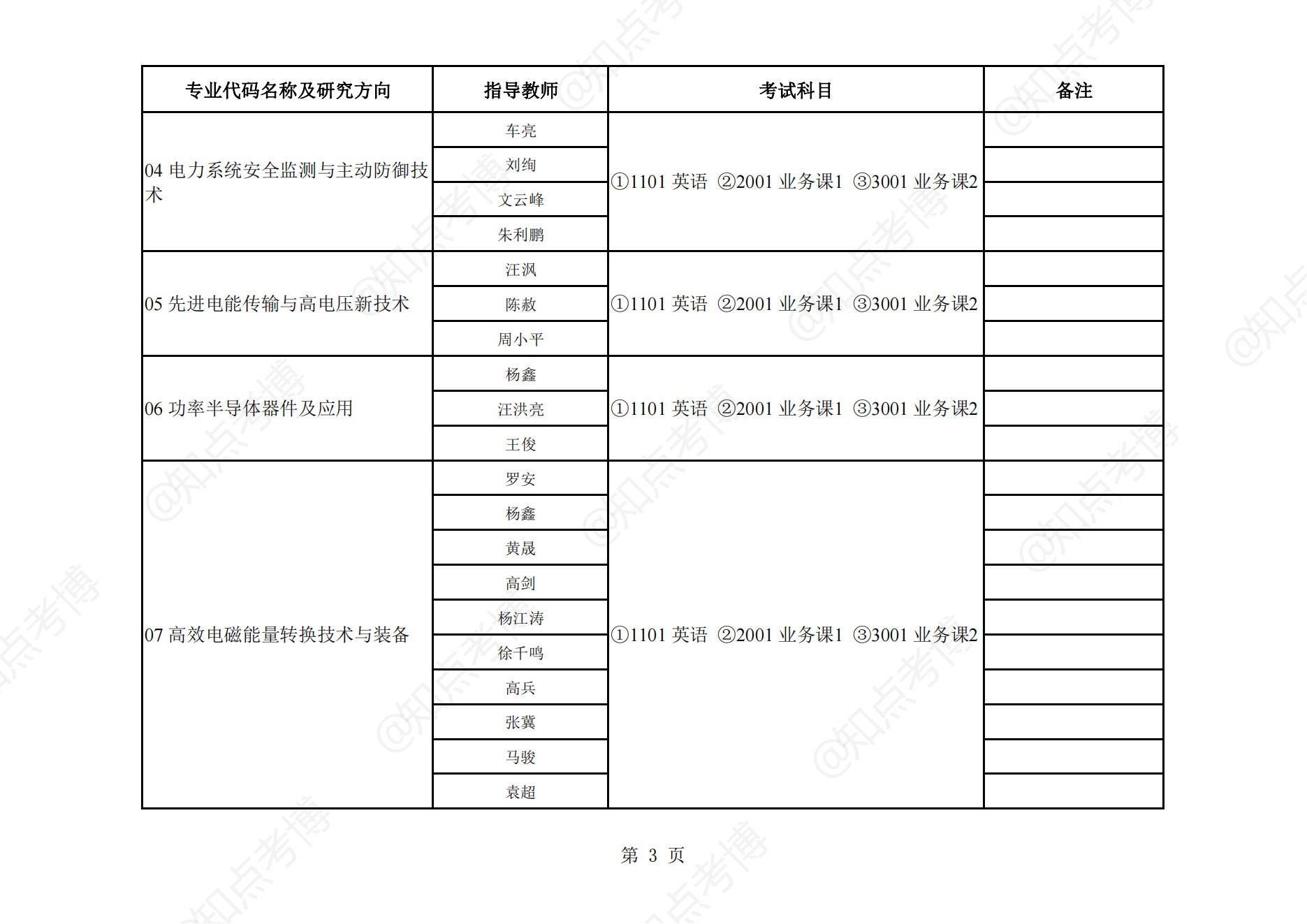 知点考博：湖南大学22年博士招生专业目录009电气与信息工程学院