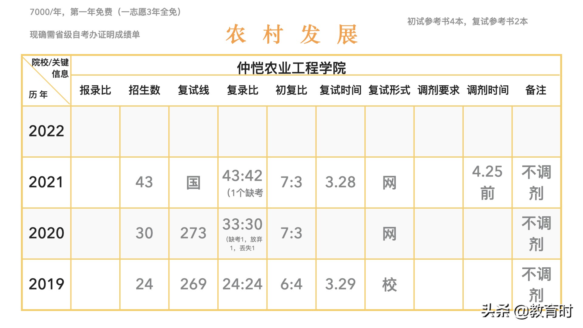 想考研该怎么确定学校？