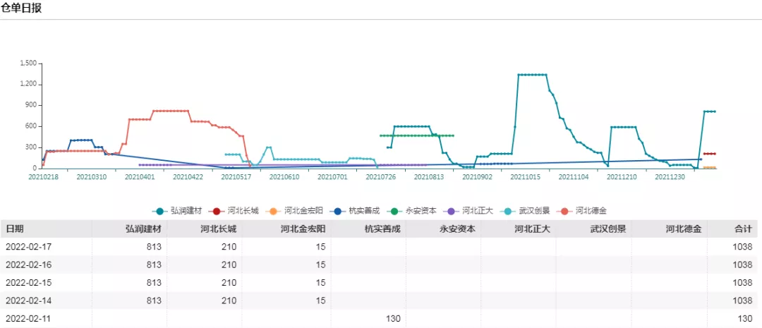 周线两连阴，玻璃形势已“危如累卵”？