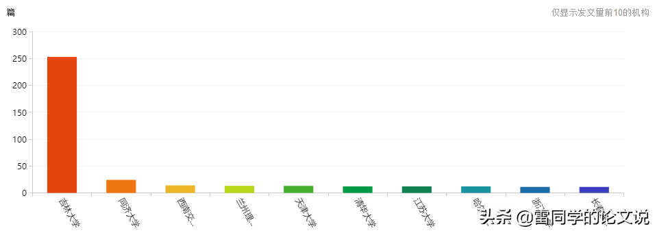 解析-工程科技类核心期刊 最快审稿10天 不收版面费