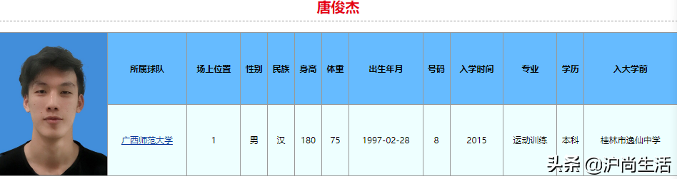 cba会在哪个体校挑人(球打得比你好,学习也比你好！2022年CBA选秀大学生就读学校和专业)