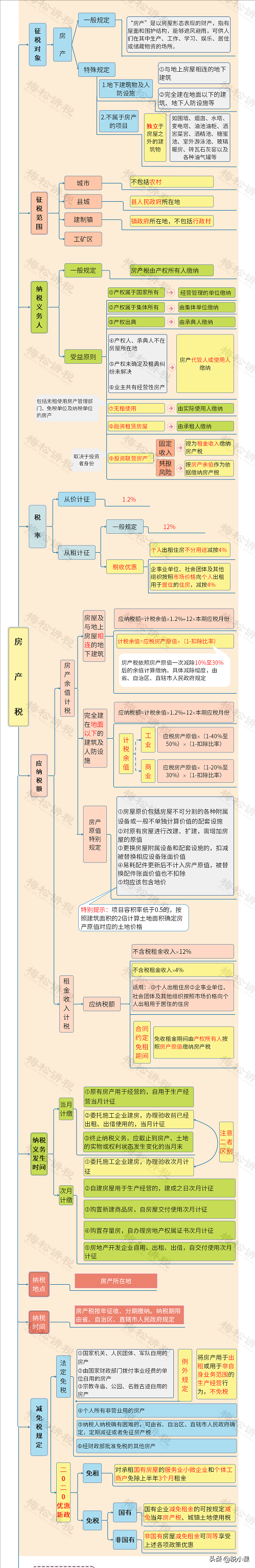 房地产税！又传来新消息！财政部官方表态