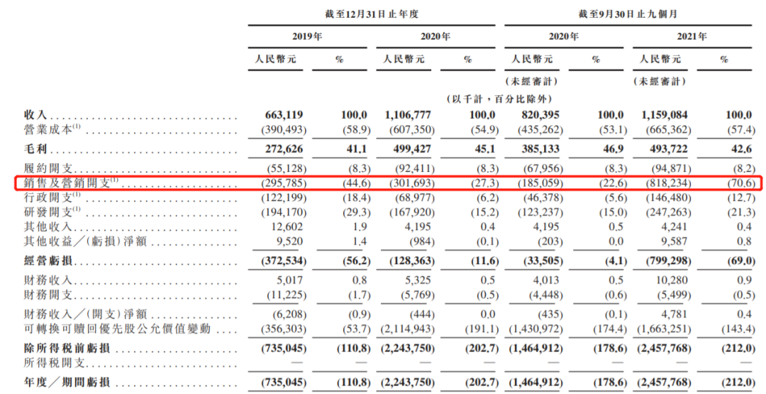 易烊千玺代言，坐拥3亿用户，这家线上健身黑马的IPO之路好走吗？