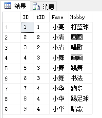 Sql Server 实现通过正则表达式拆分数据，并分类汇总