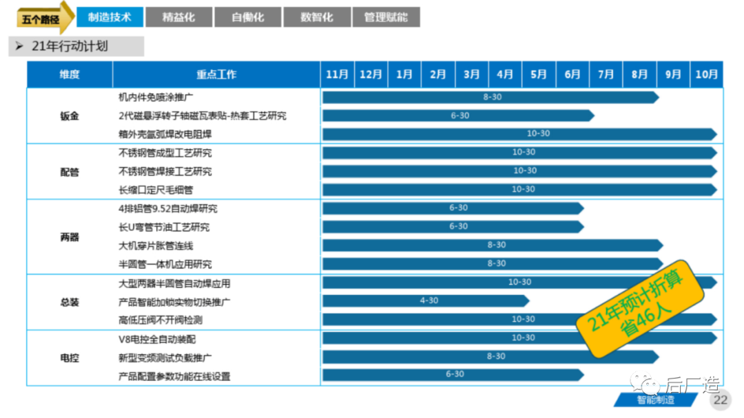 81页智能制造工厂三年规划完整方案（可下载）