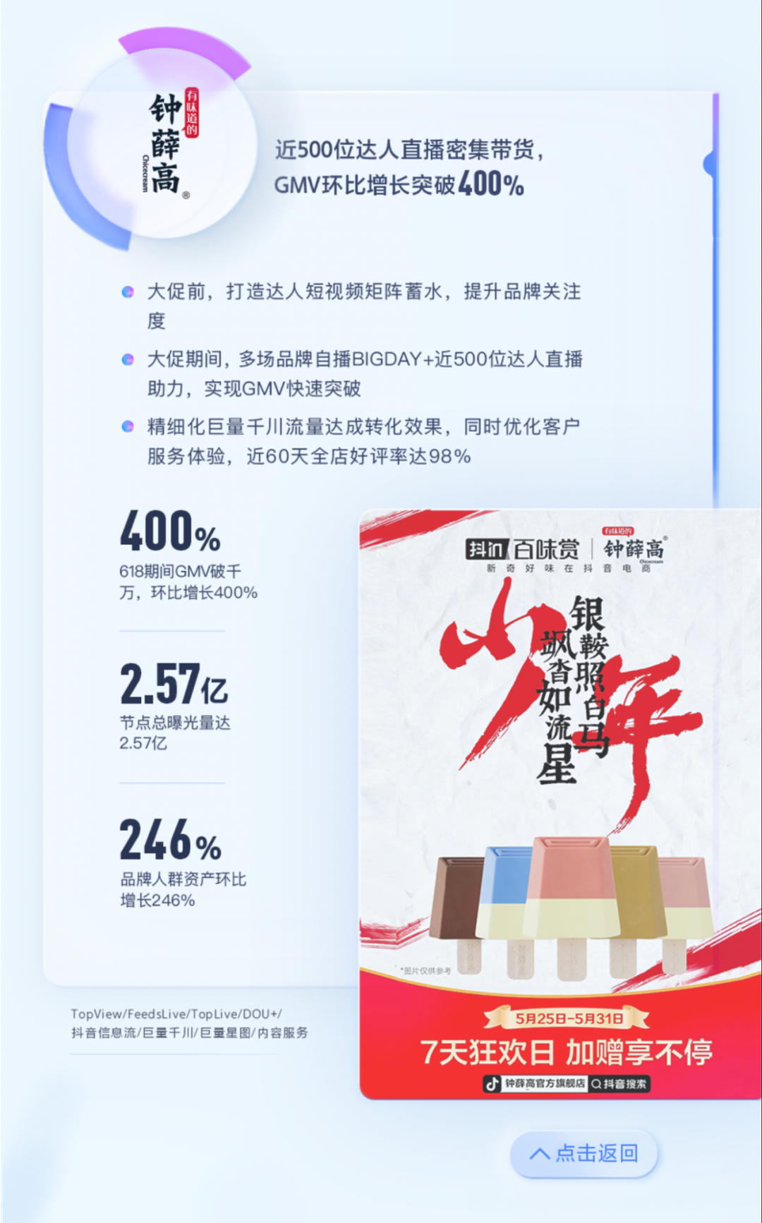 一文揭秘新消费品牌618逆势增长的三大秘诀