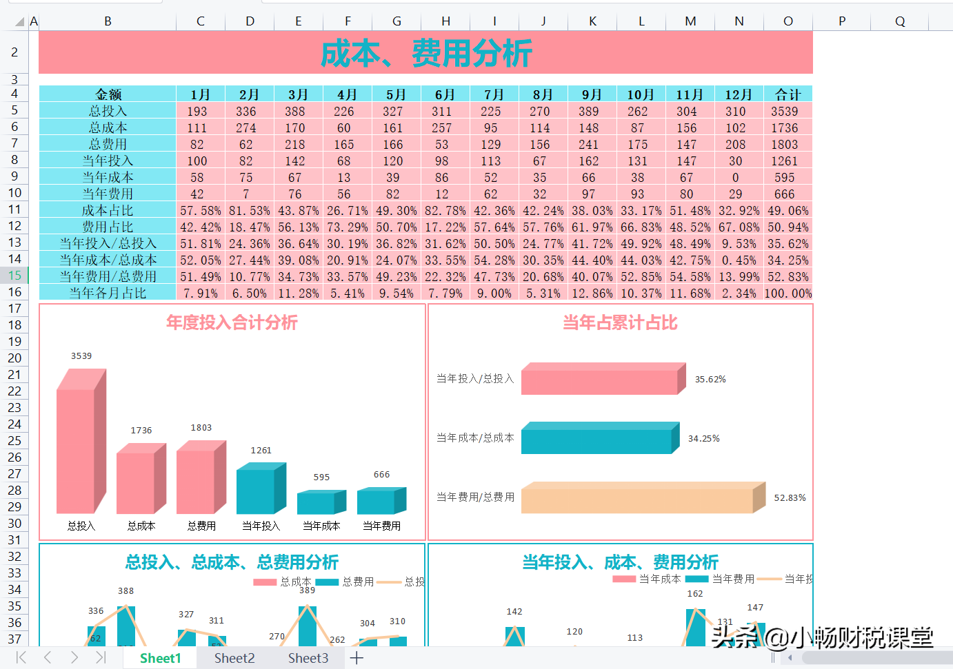 会计主管离职前做的财务表格，整整57张Excel表，看完真心佩服