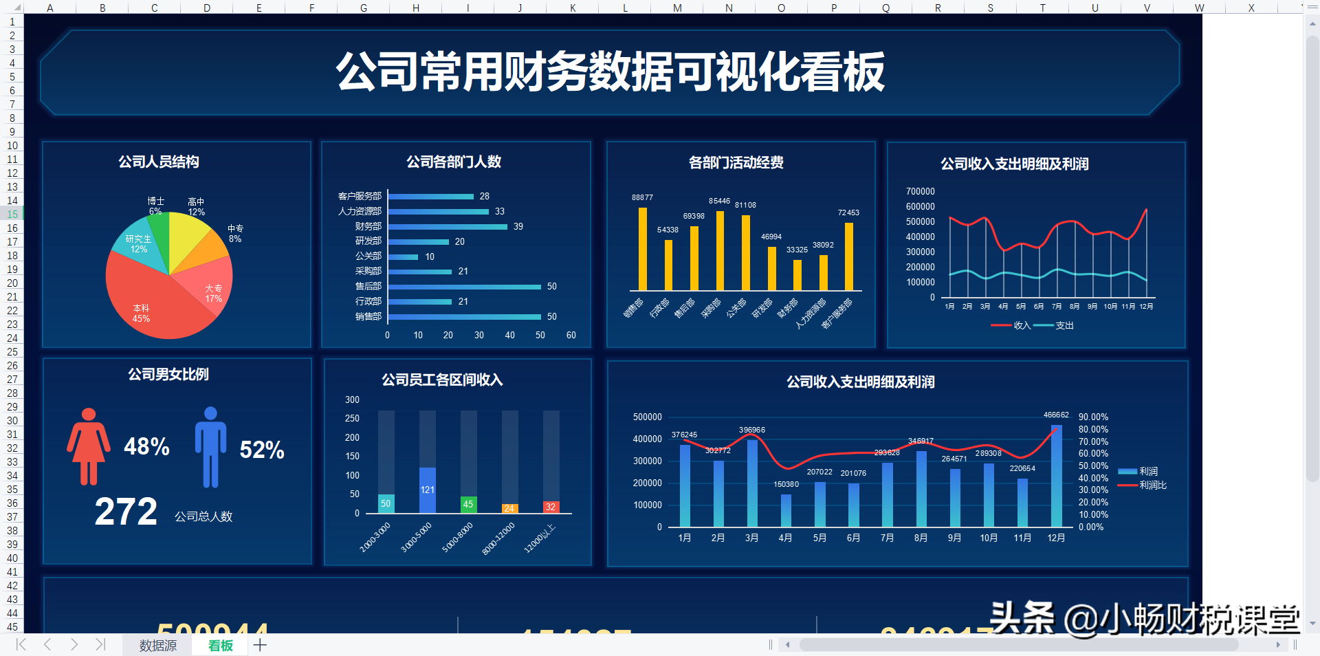 花了整整5个小时，编制的20张财务报表模板，不得不说真实用啊
