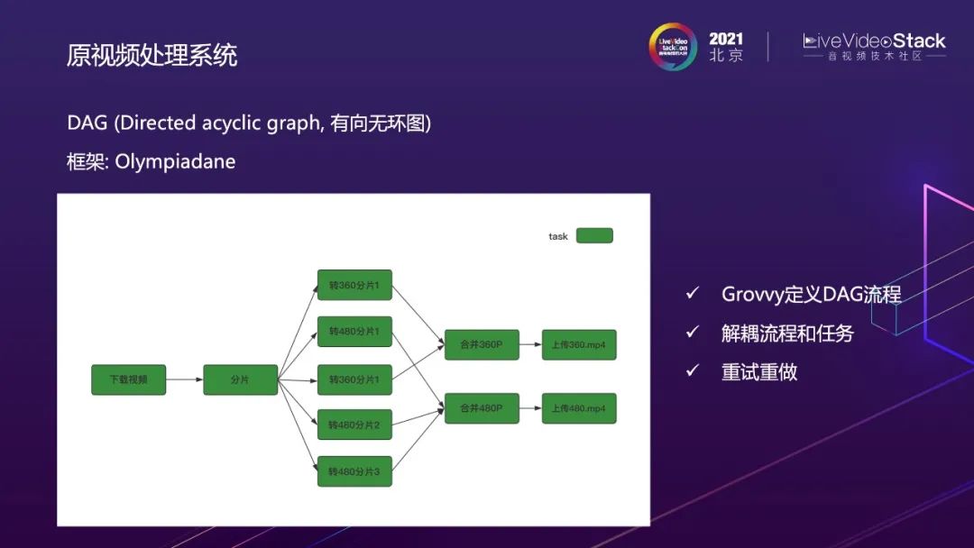 微博视频处理系统的云原生之路