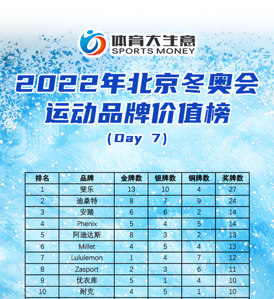 �������ı�ѩ�˶����󣬰�̤�ճɴ�Ӯ�ң�