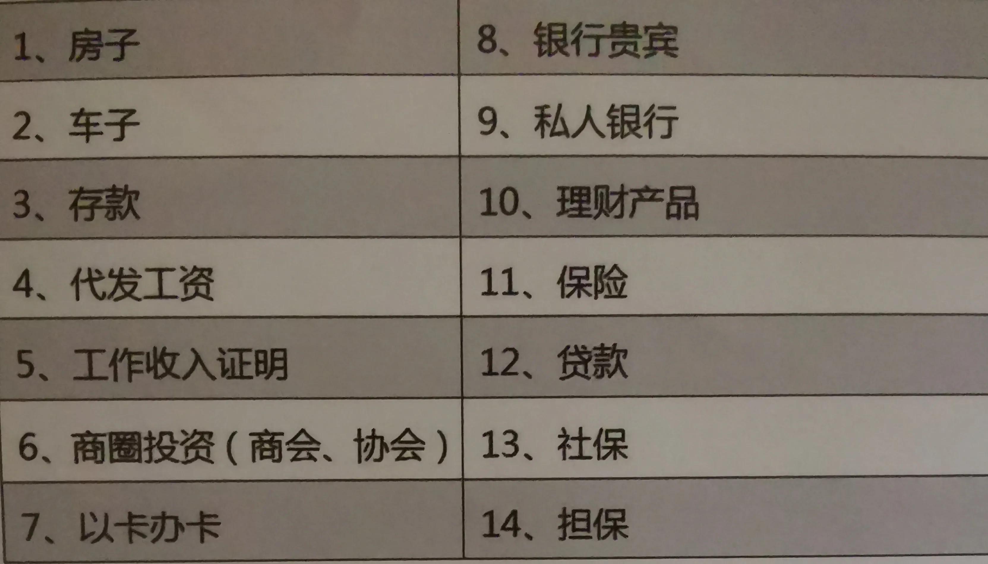 申請(qǐng)信用卡的正確姿勢(shì)