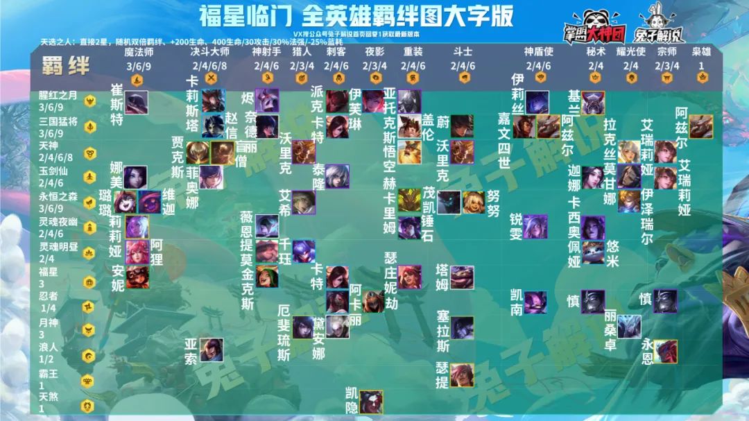 金铲铲福星限时上线!天选之人20大最强阵容!思路马上不模糊