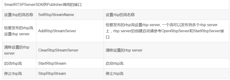 轻量级RTSP服务模块和RTSP推流模块适用场景区别
