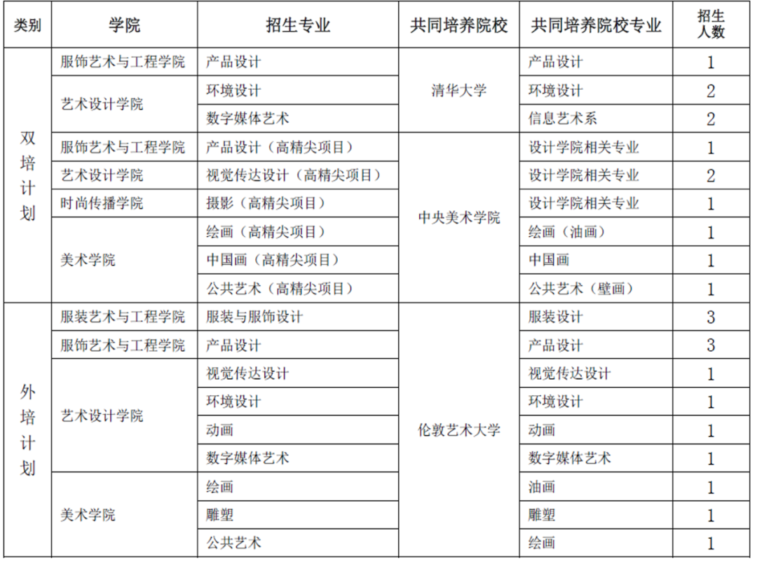 北京服装学院提高艺术类报考要求，志愿填报需谨慎