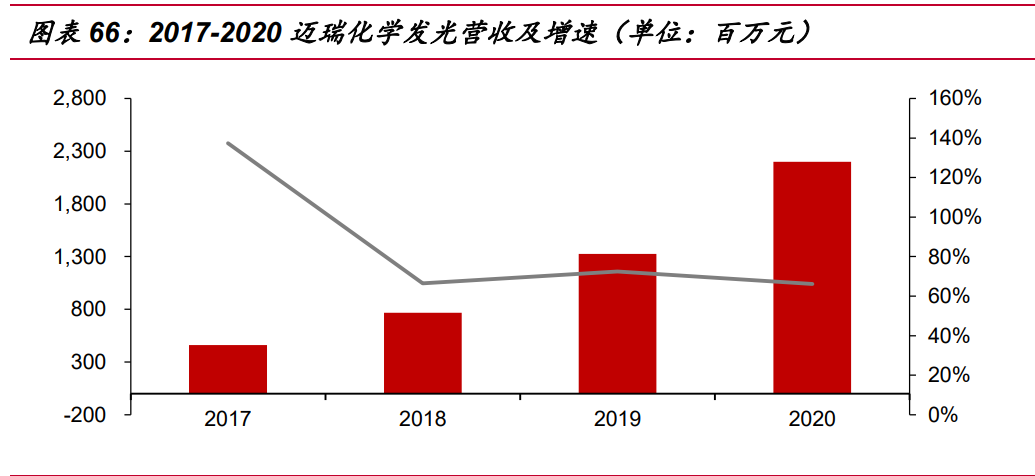 迈瑞医疗研究报告：受益医疗新基建，增长趋势加速