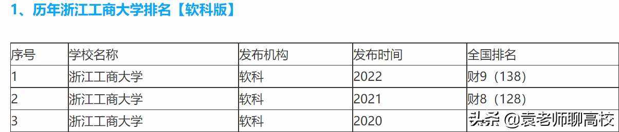 北京工商大学与浙江工商大学，两所以“工商”命名的高校哪个强？