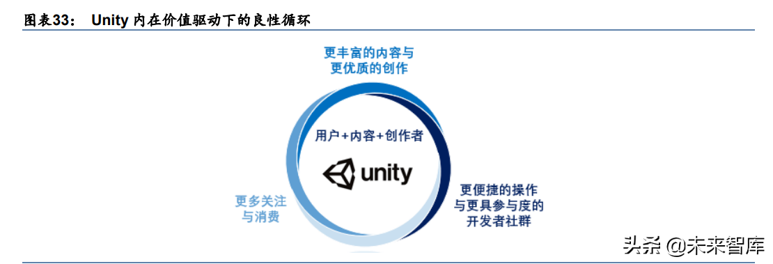 游戏引擎行业研究：双雄并进，筑基元宇宙