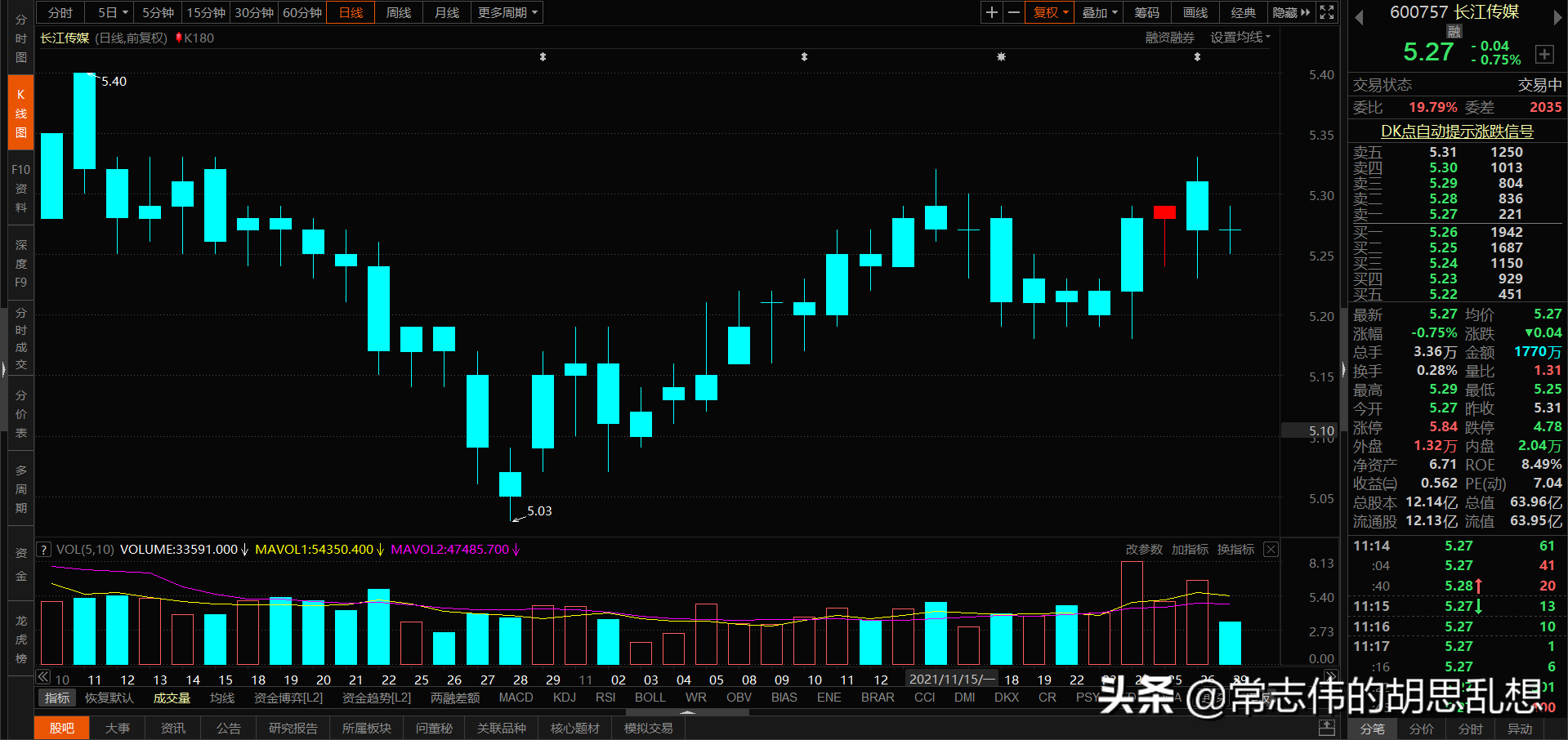 180个案例让你吃透经典反转形态上吊线