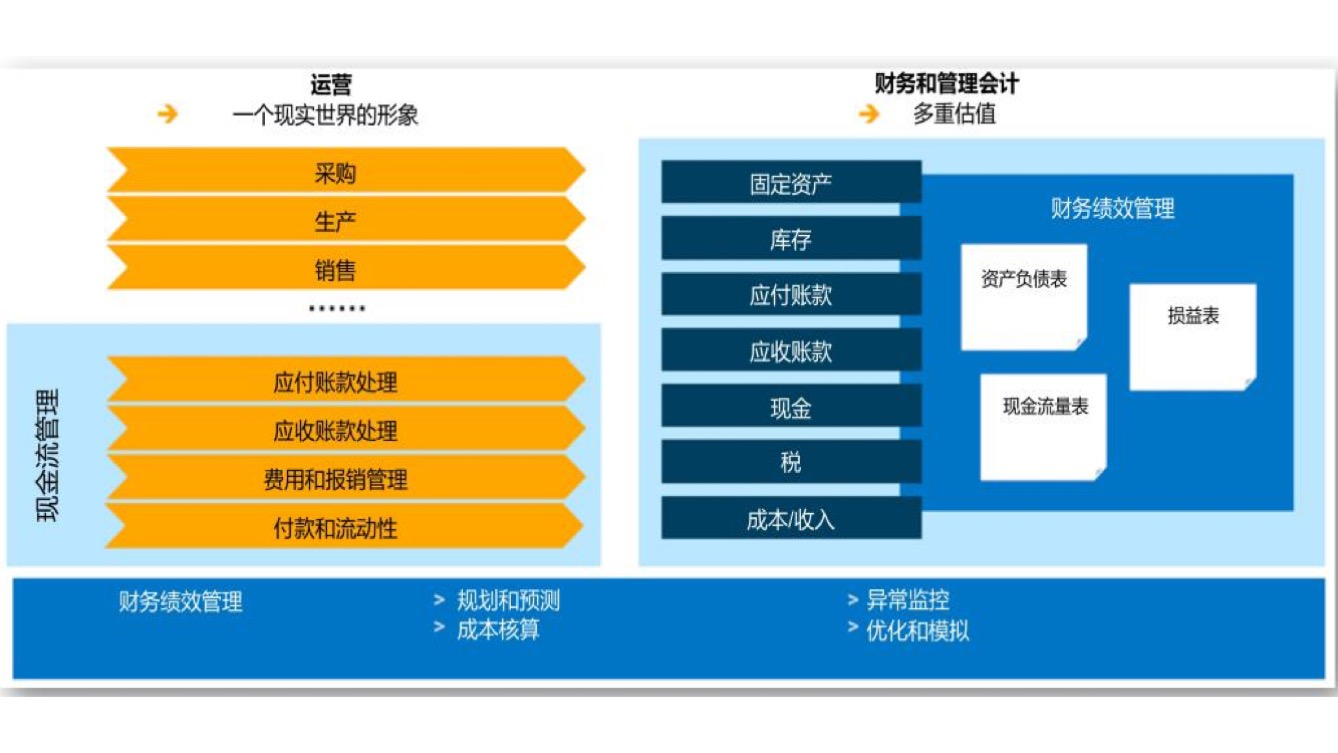 如何借助新能源ERP，帮助新能源企业快速领先？
