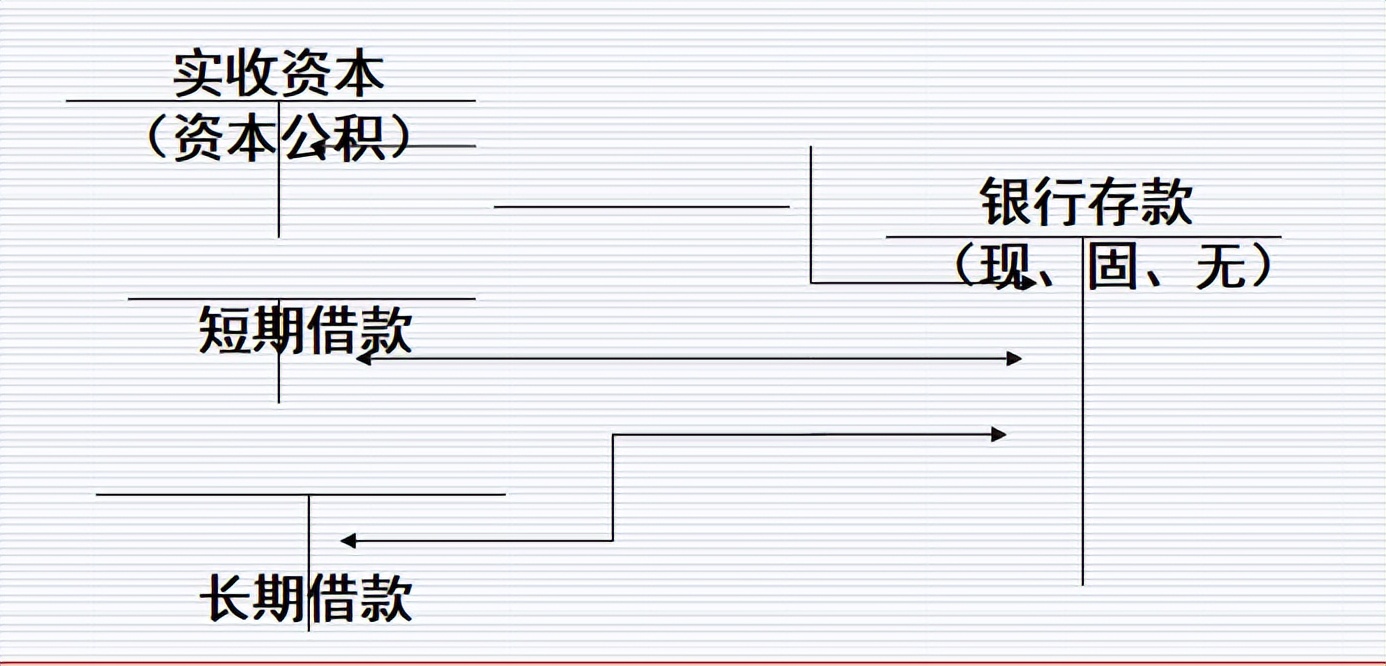 会计人员速看：企业经济业务基本环节账务处理案例分析，收藏备用