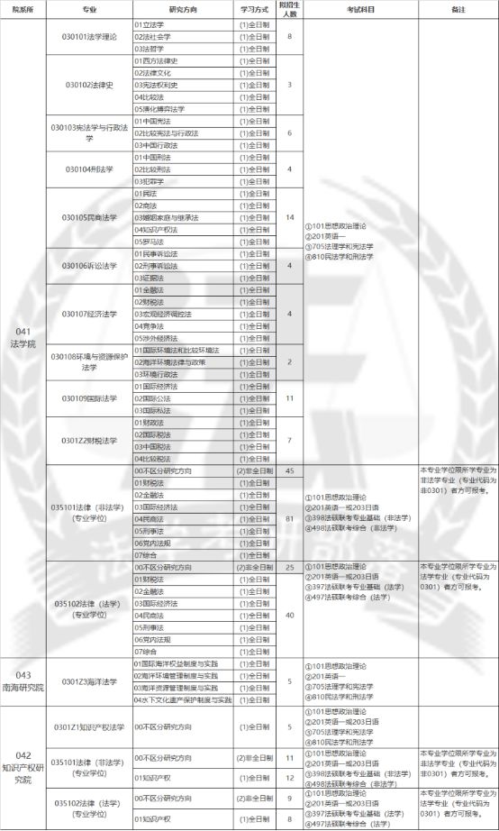 厦门大学考研全攻略！快来了解宝藏专业