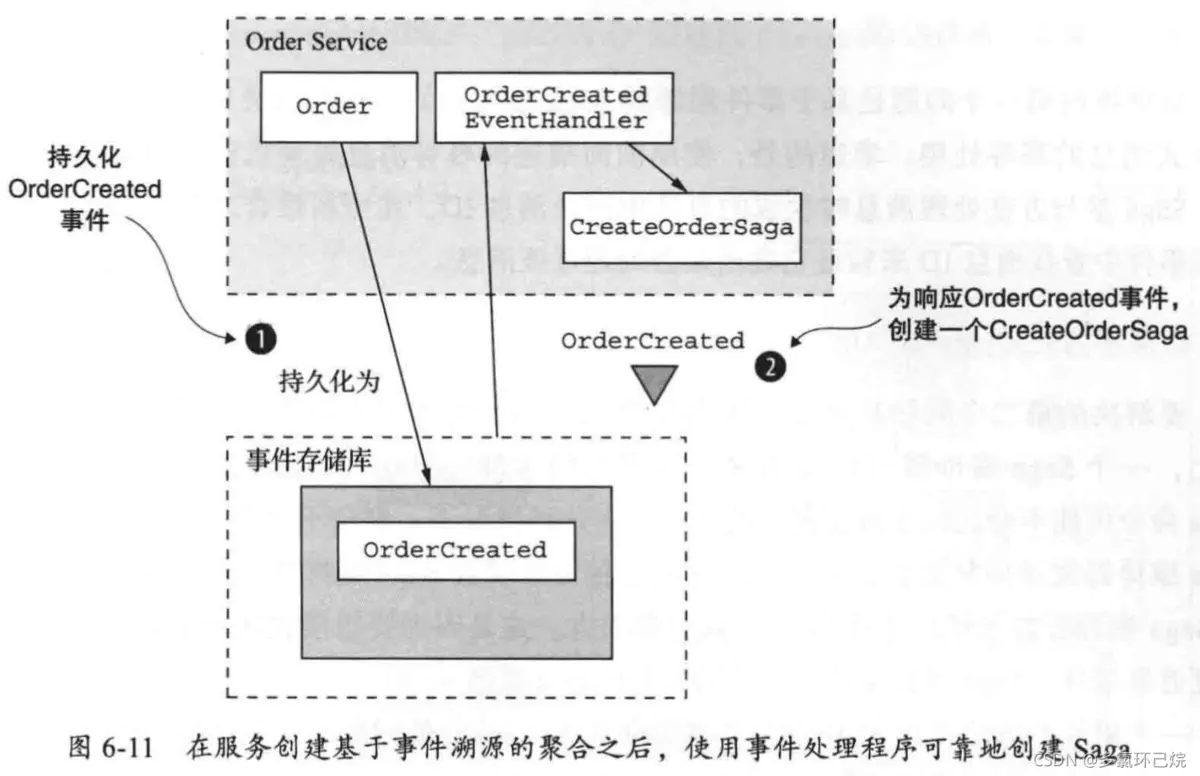 《微服务架构设计模式》读书笔记（六）：用事件溯源开发业务逻辑