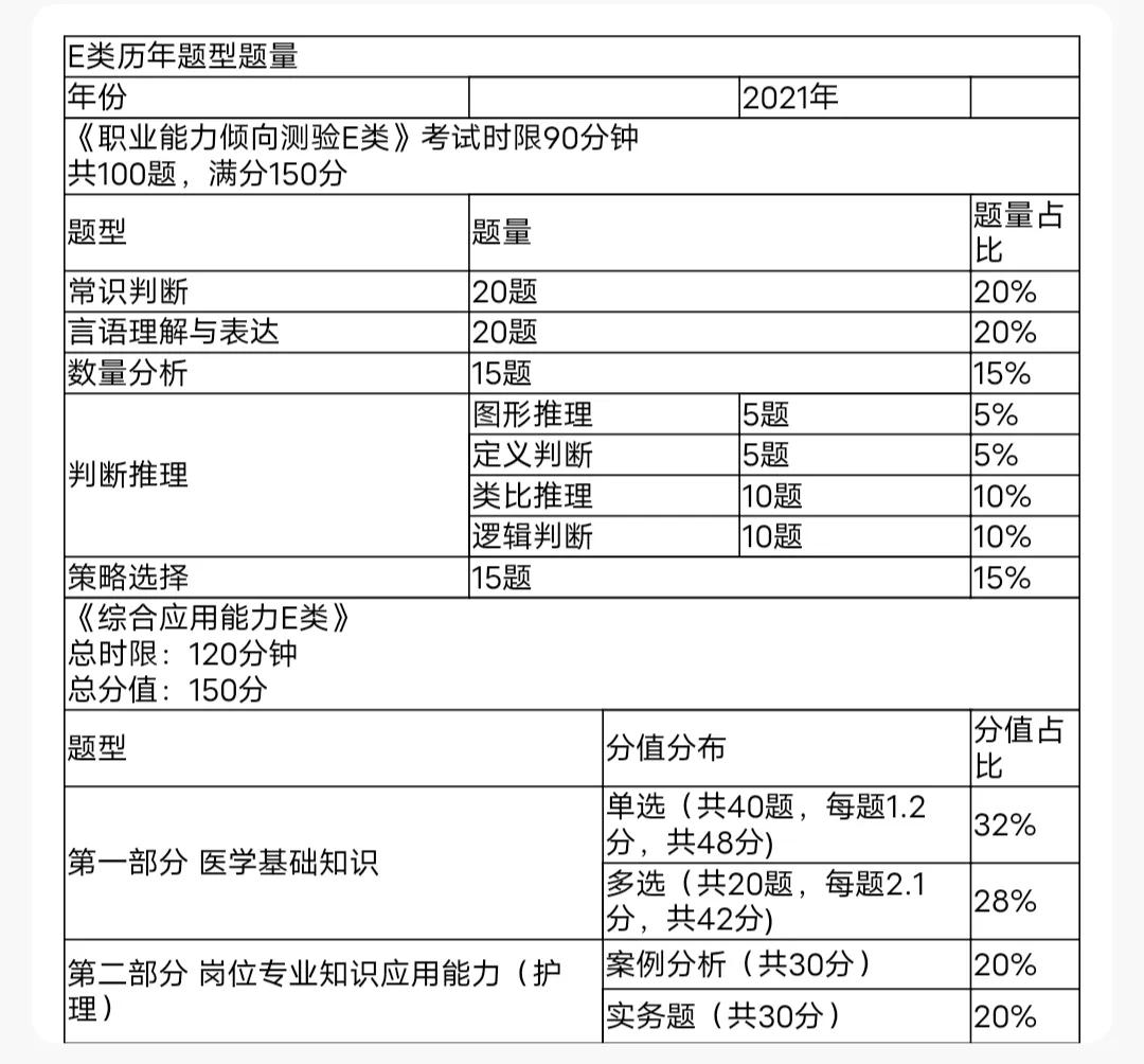 2022云南事业单位联考如何准备？小白必看（附资料）