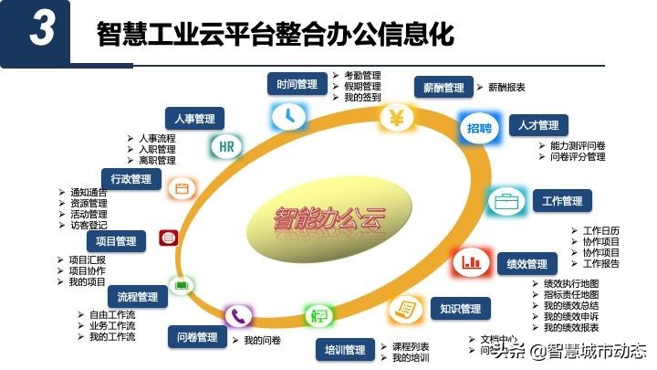 50页智慧园区数字化平台总体规划与建设方案
