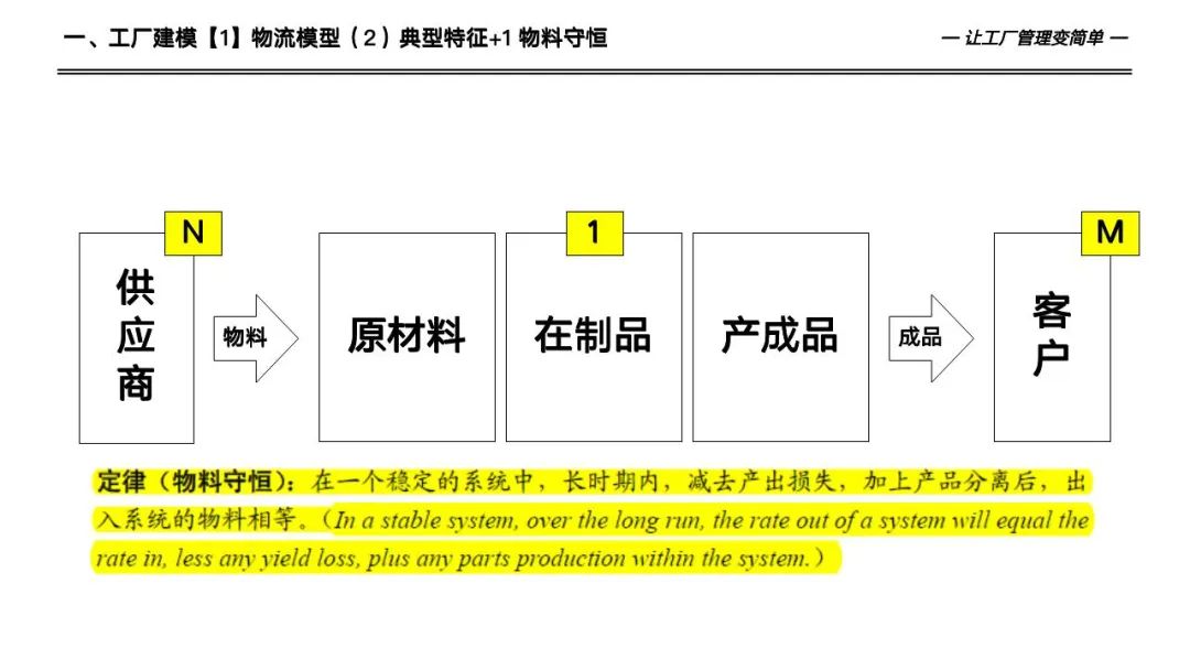133页详解数字化工厂高级计划于排程—APS实施和应用