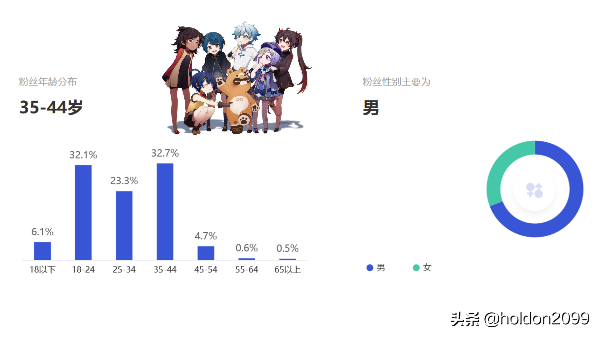 原神：主要用户群体是未成年人吗？数据显示30岁以上占比超60%