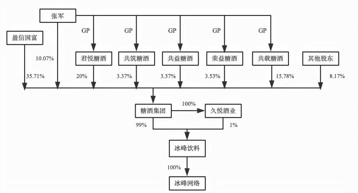 73年老国企改制冰峰饮料，业务或难出三秦大地