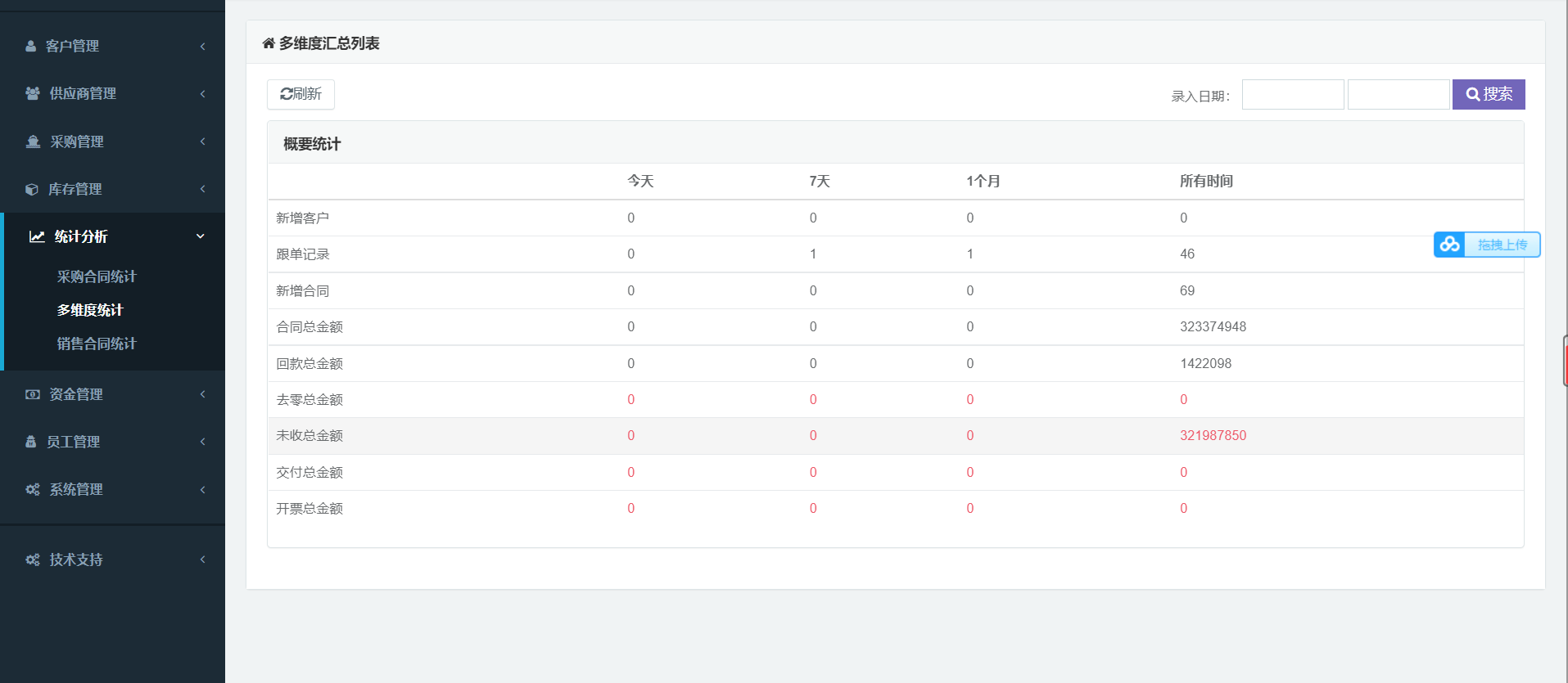 基于php+bootstrap的开源crm管理系统（CRM+进销存）