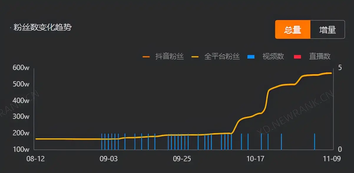 抖音怎样涨粉快和点赞多（涨粉丝最快的方法）