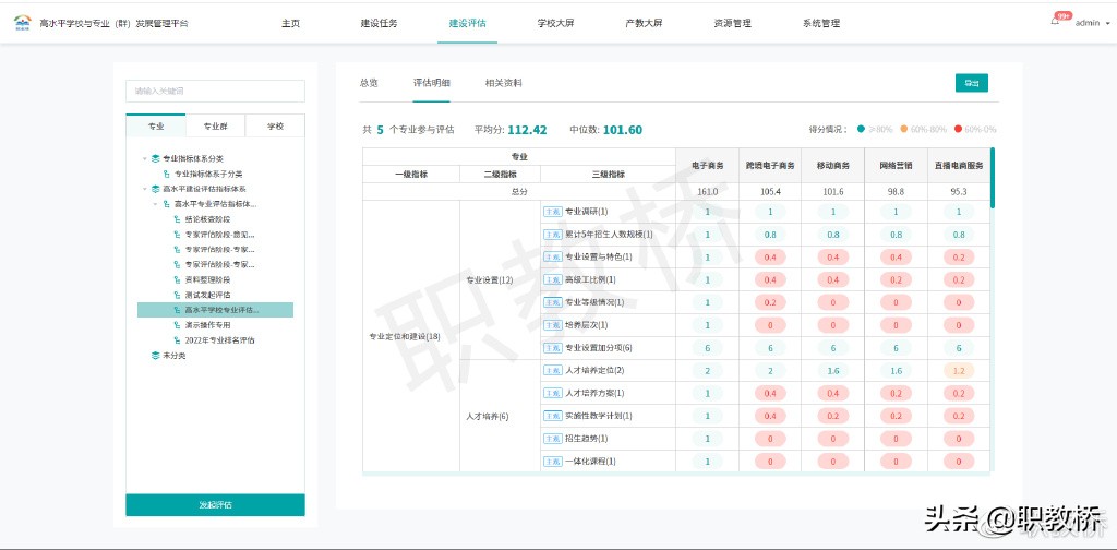 建设评估工作推进过程的多重困扰，如何利用平台解决？