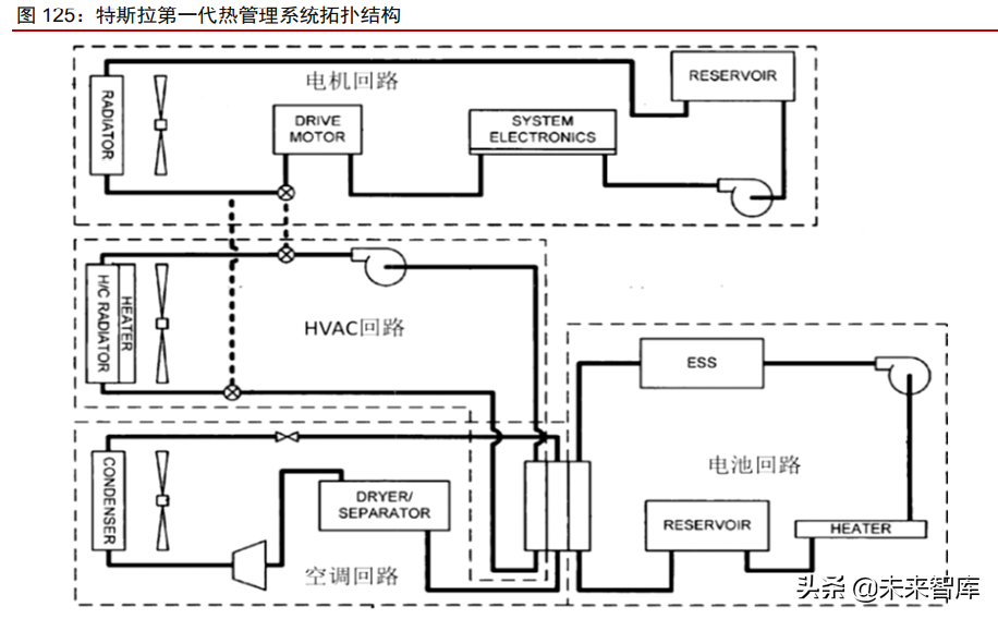 新能源汽车行业专题研究：从拆解Model3看智能电动汽车发展趋势
