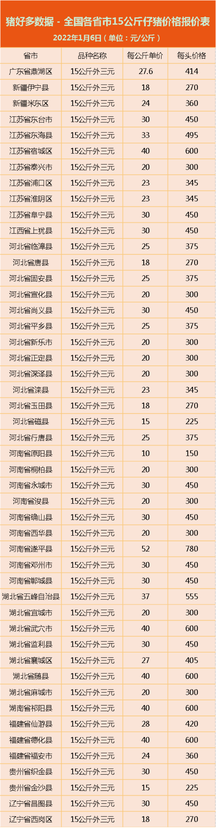 1月6日仔猪价格：3天跌8毛！猪价走势跌成直线，仔猪市场静无水花