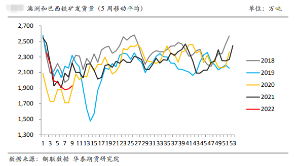 铁矿石波动加剧 节奏如何把控？
