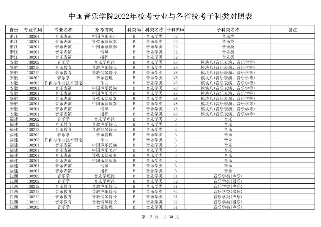 中国音乐学院2022本科招生简章！校考专业与各省统考子科类对照表