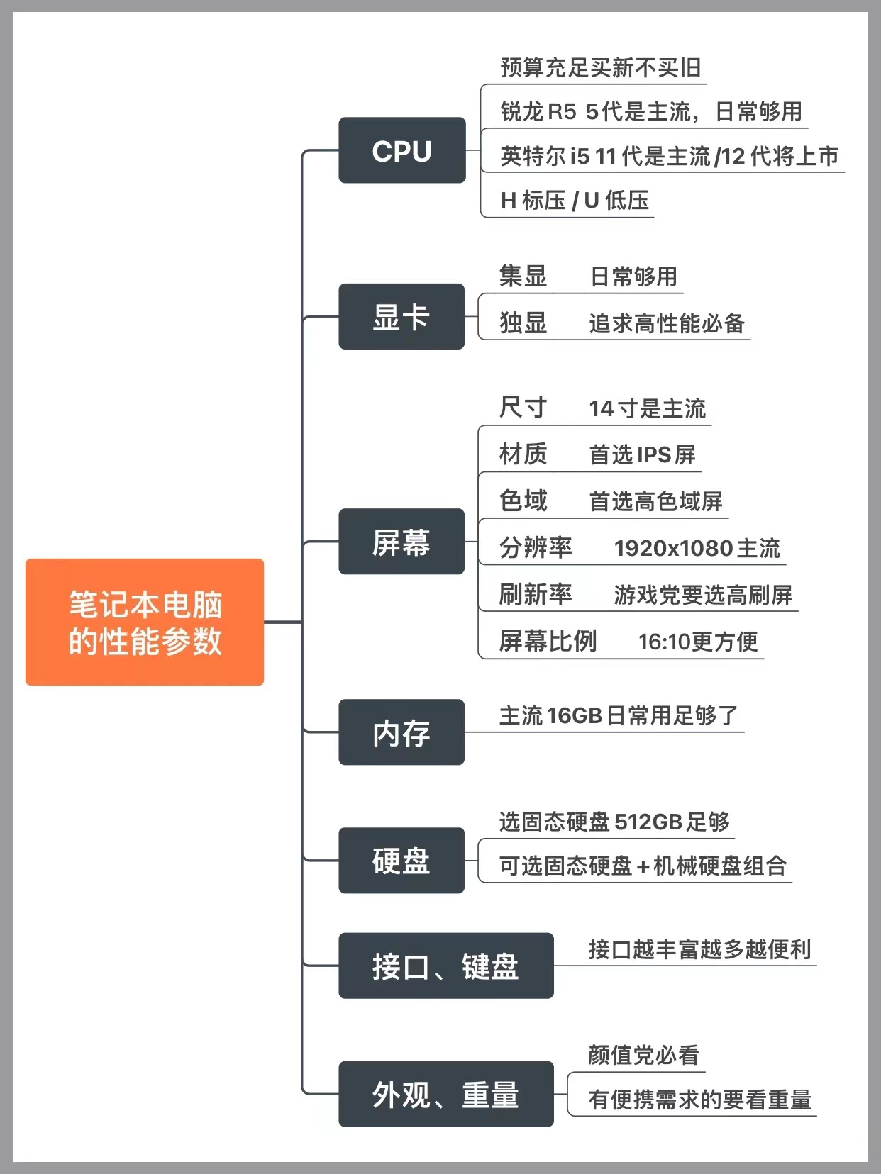 小白选电脑丨笔记本电脑配置怎么看与笔记本电脑验机方法