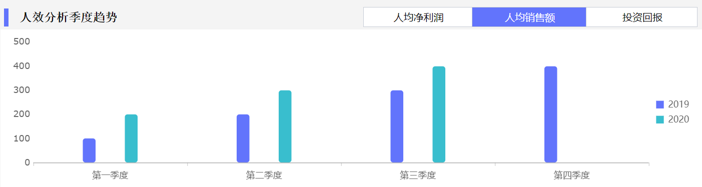 3张经典人事管理模板，HR直呼“太好用了！”