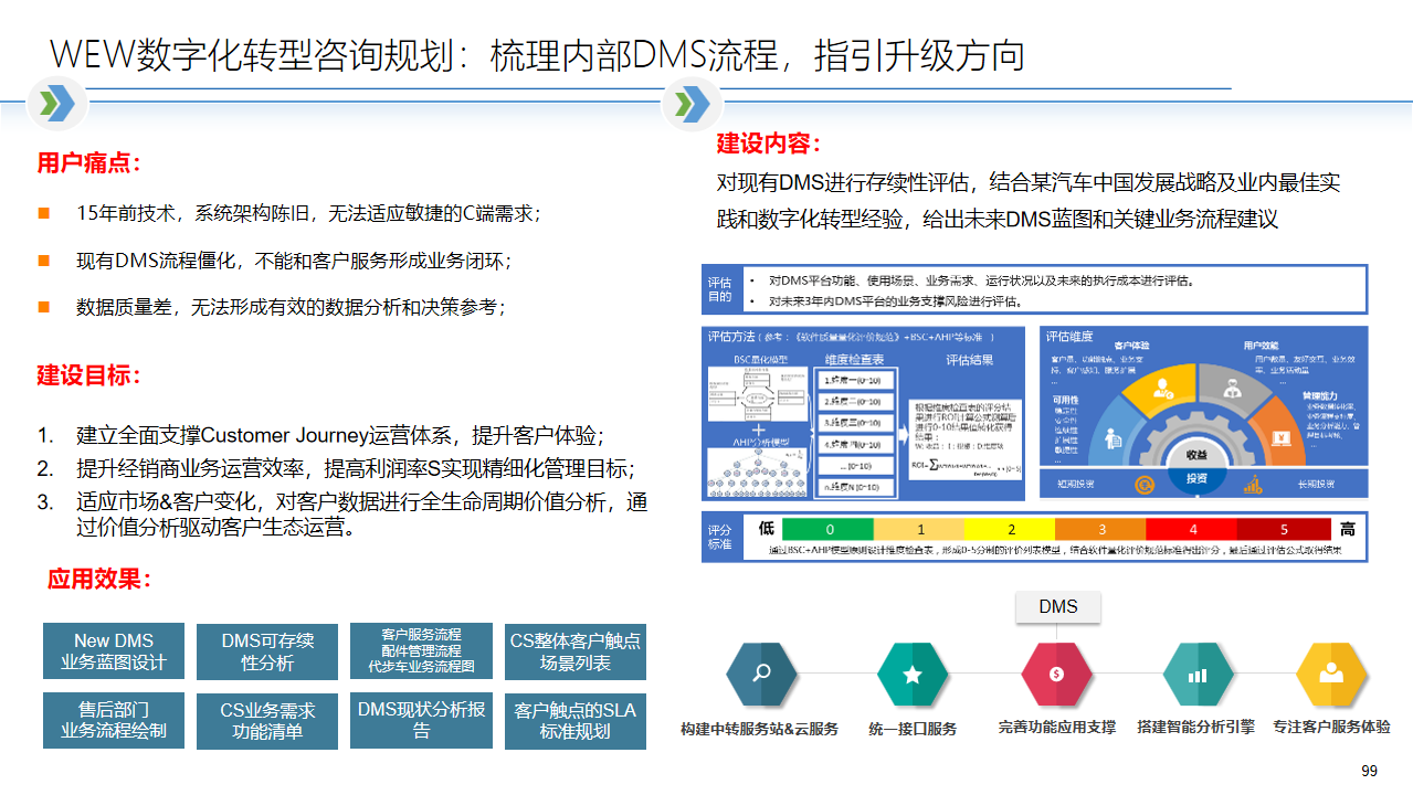 2022年十四五工业4.0智能制造业数字化转型解决方案（附PPT全文）