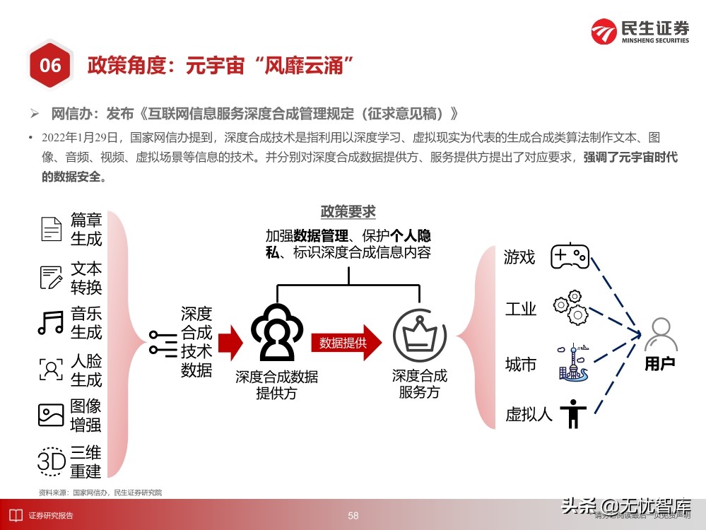 2030年的元宇宙产业