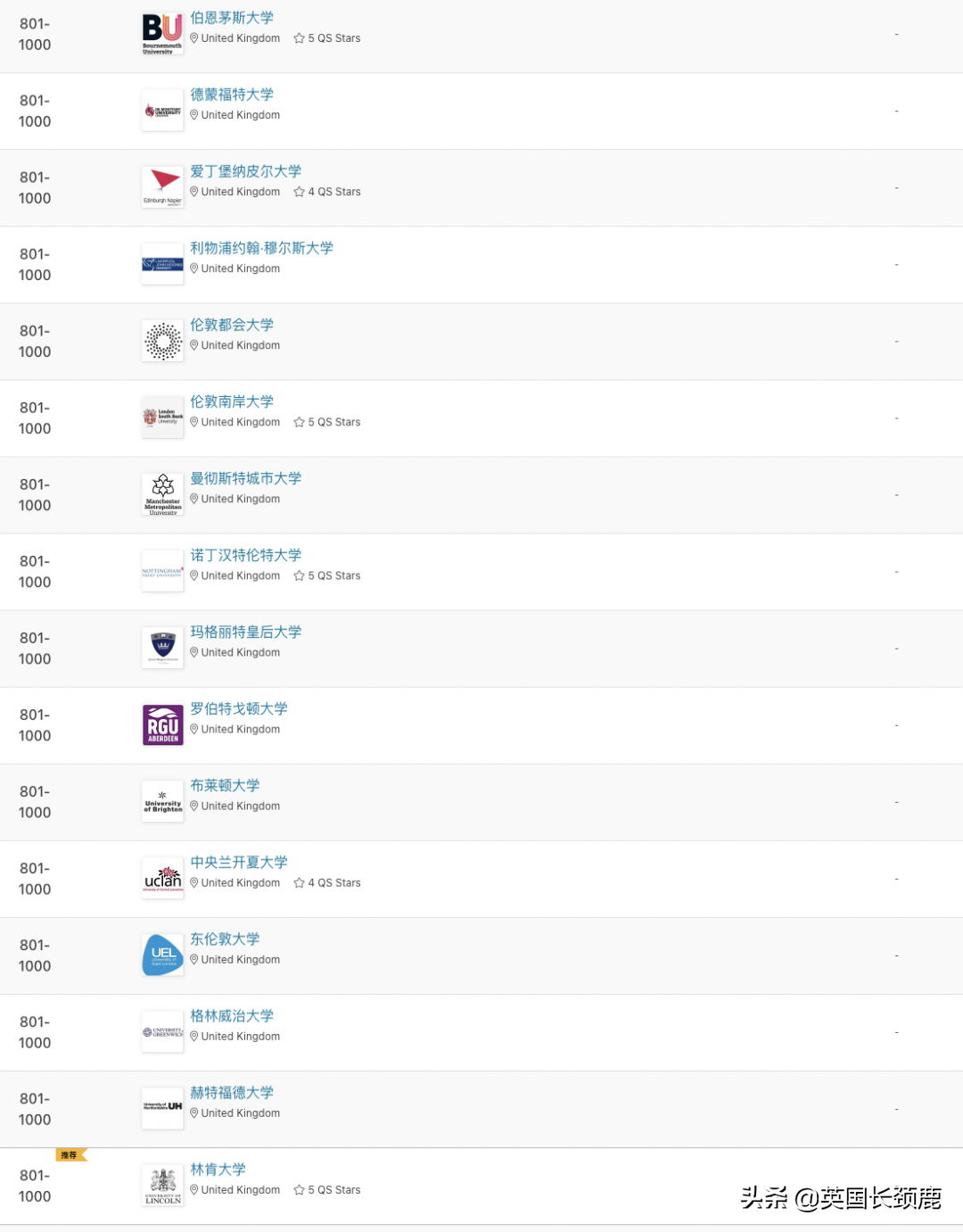 2023QS世界大学排名发布：剑桥冲至世界第二，中英两国表现强劲